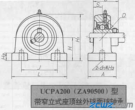 軸承座型號(hào)尺寸