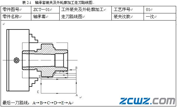 軸承套加工順序和進(jìn)給路線(xiàn)的確定