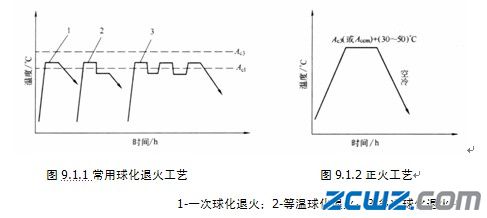 模具鋼的熱處理