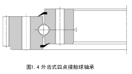 轉(zhuǎn)盤軸承