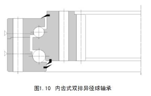 轉(zhuǎn)盤軸承