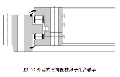 轉(zhuǎn)盤軸承