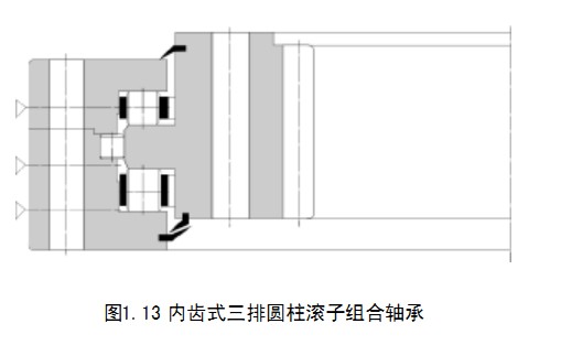 轉(zhuǎn)盤軸承