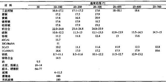 如何安裝調(diào)整調(diào)心滾子軸承