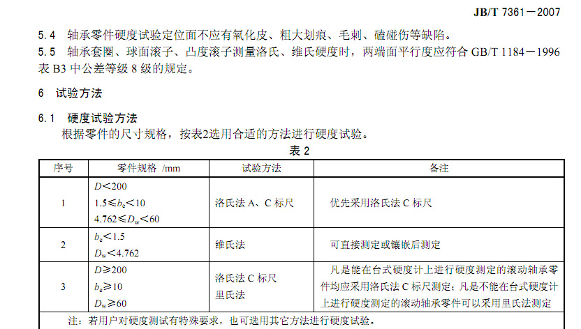 軸承零件常用硬度檢驗(yàn)方法的適用范圍